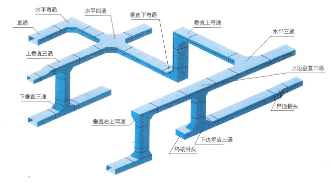 电缆桥架,电缆槽盒