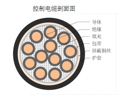 控制电缆剖面图