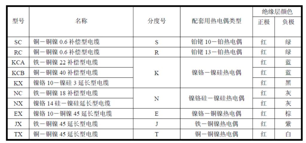 热电偶补偿导线规格